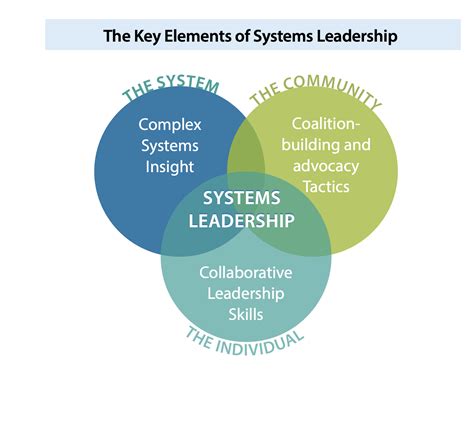 hermes editorial system|Leadership .